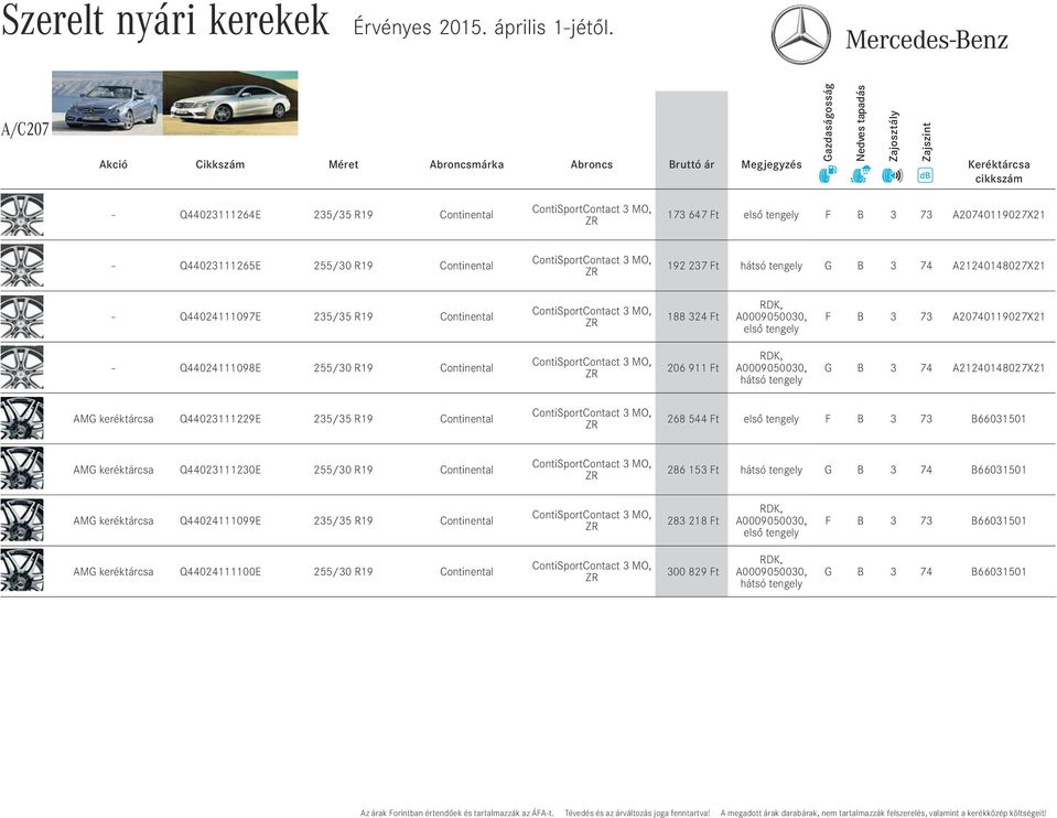 911 Ft, G B 3 74 A21240148027X21 AMG keréktárcsa Q44023111229E 235/35 R19 Continental ContiSportContact 3 MO, 268 544 Ft első tengely F B 3 73 B66031501 AMG keréktárcsa Q44023111230E 255/30 R19