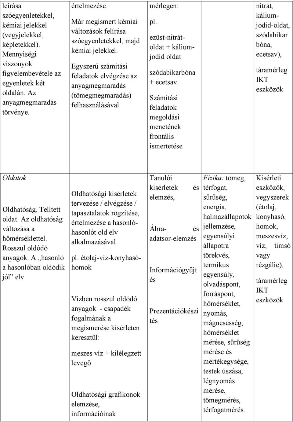 ezüst-nitrátoldat + káliumjodid oldat szódabikarbóna + ecetsav.