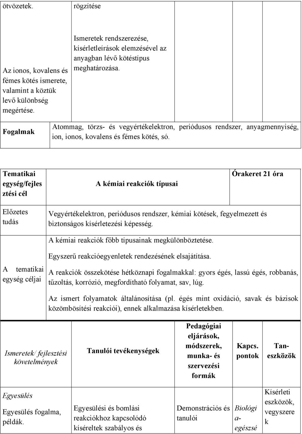 Fogalmak Atommag, törzs- és vegyértékelektron, periódusos rendszer, anyagmennyiség, ion, ionos, kovalens és fémes kötés, só.
