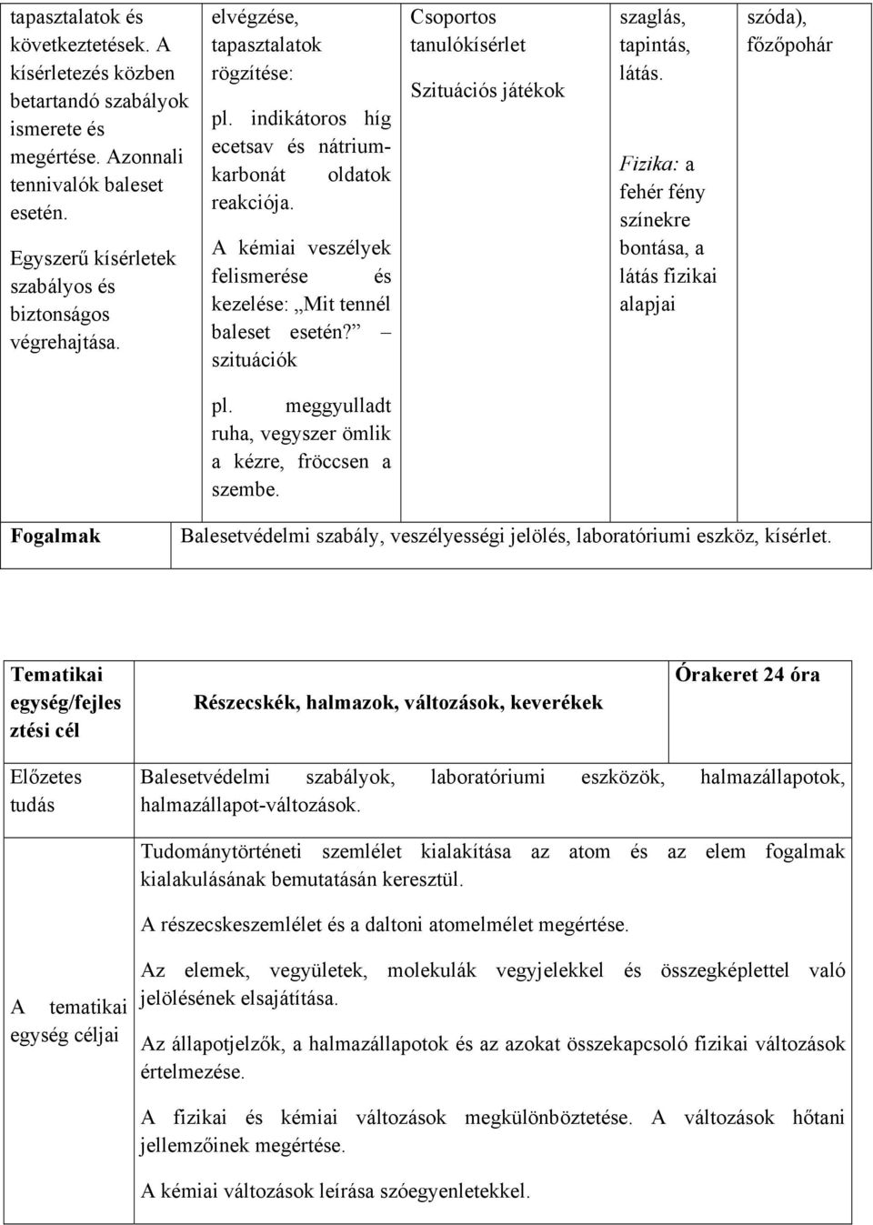 szituációk Csoportos tanulókísérlet Szituációs játékok szaglás, tapintás, látás. Fizika: a fehér fény színekre bontása, a látás fizikai alapjai szóda), főzőpohár pl.