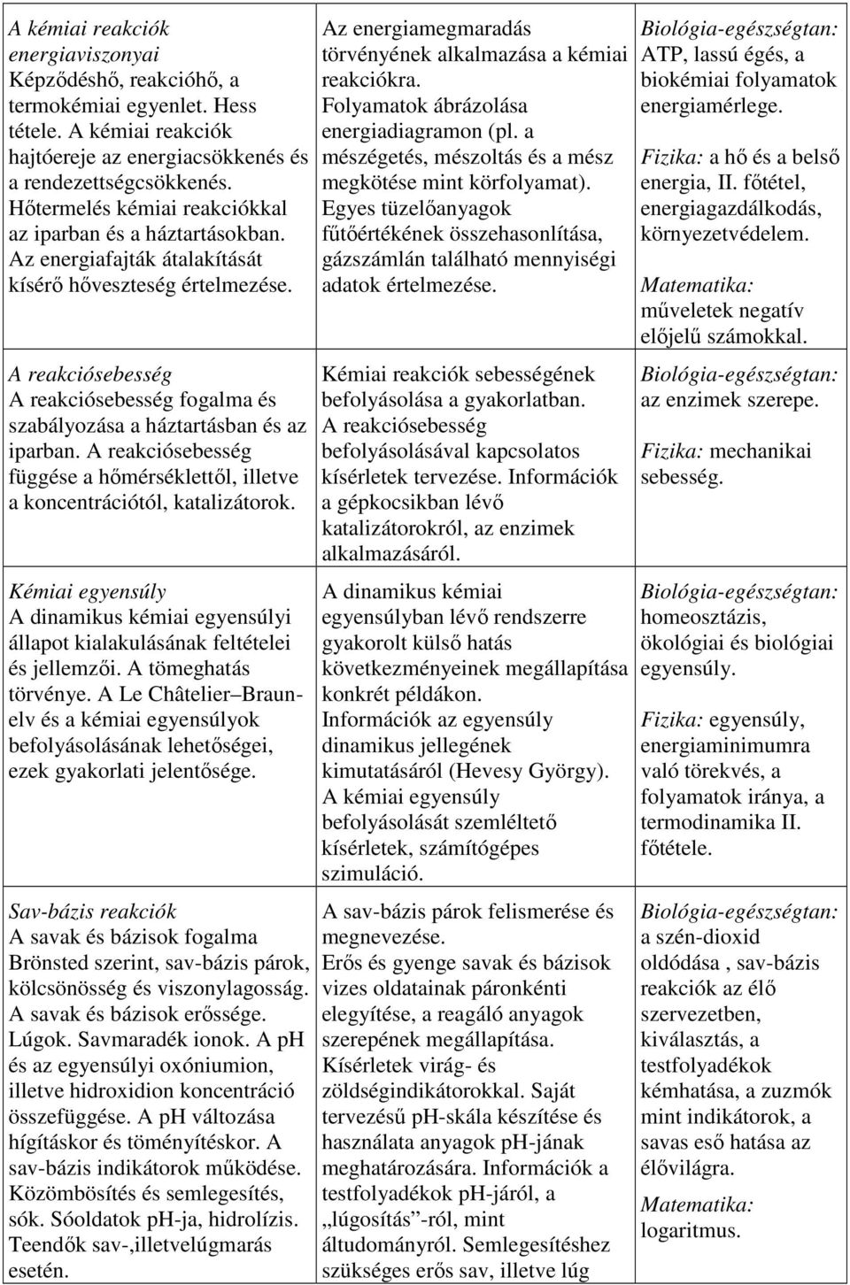 A reakciósebesség A reakciósebesség fogalma és szabályozása a háztartásban és az iparban. A reakciósebesség függése a hőmérséklettől, illetve a koncentrációtól, katalizátorok.