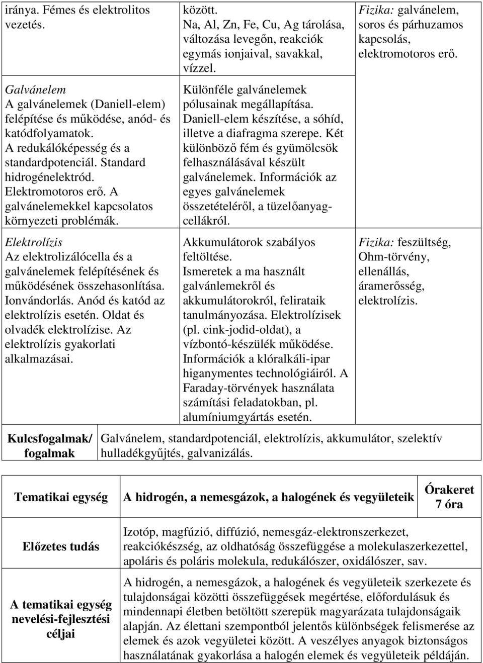 Anód és katód az elektrolízis esetén. Oldat és olvadék elektrolízise. Az elektrolízis gyakorlati alkalmazásai. Kulcsfogalmak/ fogalmak között.