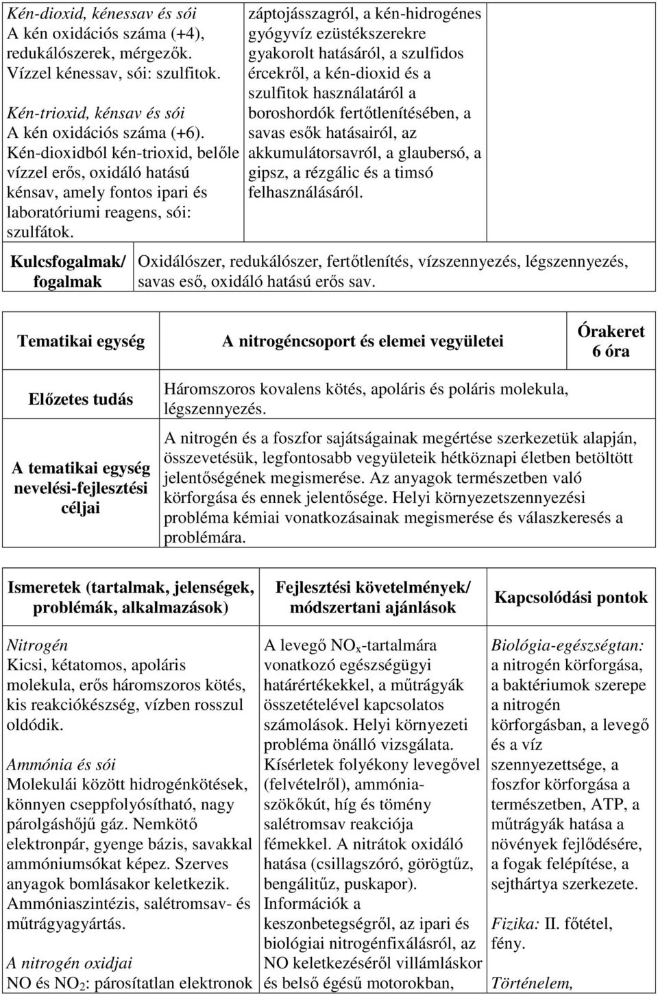 Kulcsfogalmak/ fogalmak záptojásszagról, a kén-hidrogénes gyógyvíz ezüstékszerekre gyakorolt hatásáról, a szulfidos ércekről, a kén-dioxid és a szulfitok használatáról a boroshordók