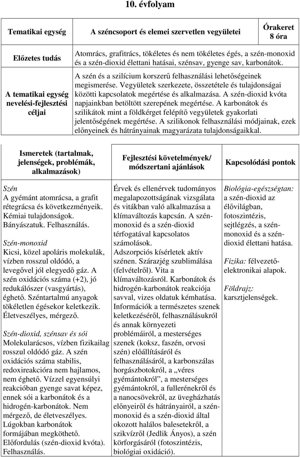 Vegyületek szerkezete, összetétele és tulajdonságai közötti kapcsolatok megértése és alkalmazása. A szén-dioxid kvóta napjainkban betöltött szerepének megértése.