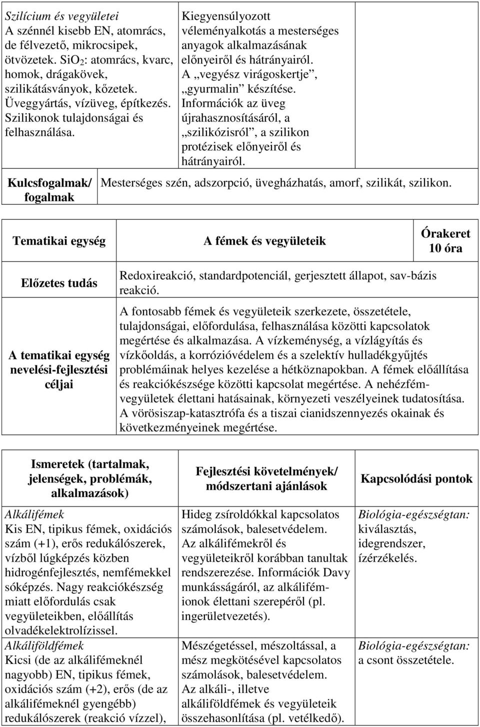 A vegyész virágoskertje, gyurmalin készítése. Információk az üveg újrahasznosításáról, a szilikózisról, a szilikon protézisek előnyeiről és hátrányairól.