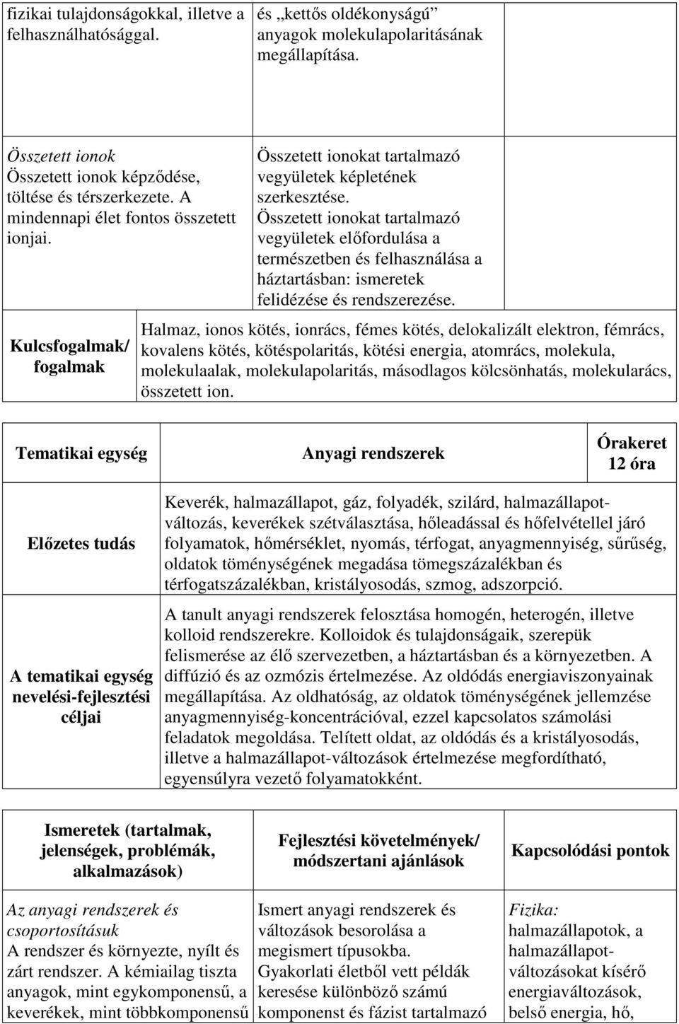 Összetett ionokat tartalmazó vegyületek előfordulása a természetben és felhasználása a háztartásban: ismeretek felidézése és rendszerezése.