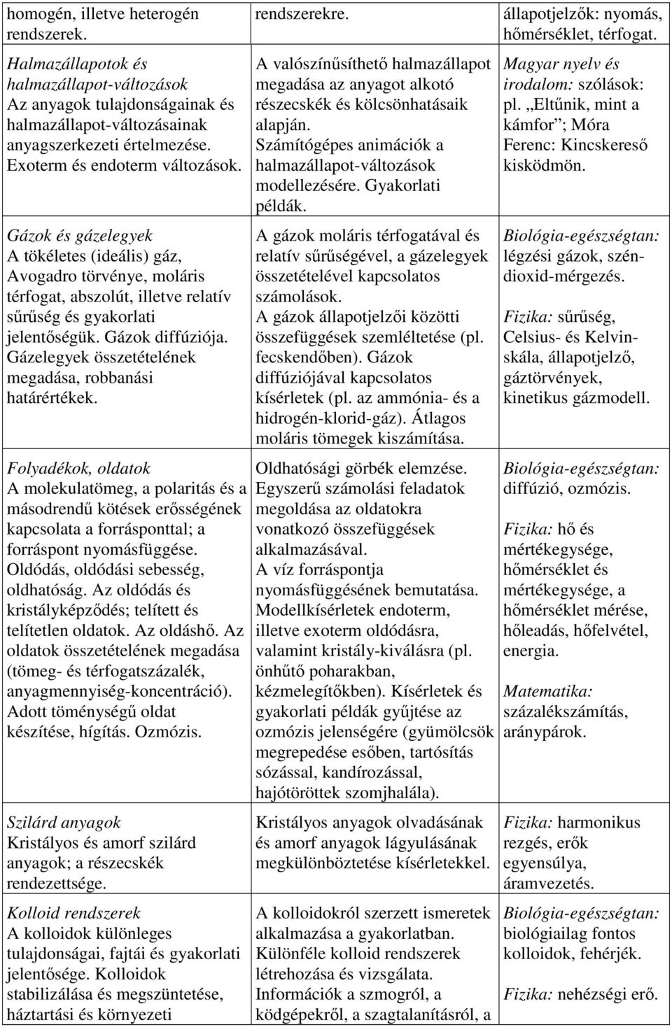 Gázelegyek összetételének megadása, robbanási határértékek. Folyadékok, oldatok A molekulatömeg, a polaritás és a másodrendű kötések erősségének kapcsolata a forrásponttal; a forráspont nyomásfüggése.