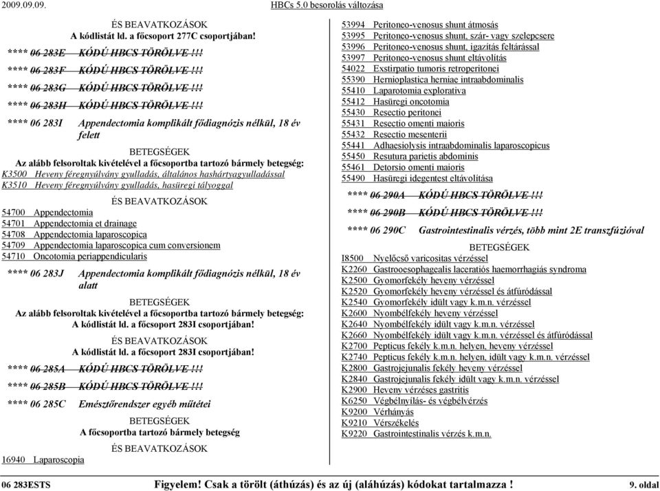 hashártyagyulladással K3510 Heveny féregnyúlvány gyulladás, hasüregi tályoggal ÉS BEAVATKOZÁSOK 54700 Appendectomia 54701 Appendectomia et drainage 54708 Appendectomia laparoscopica 54709