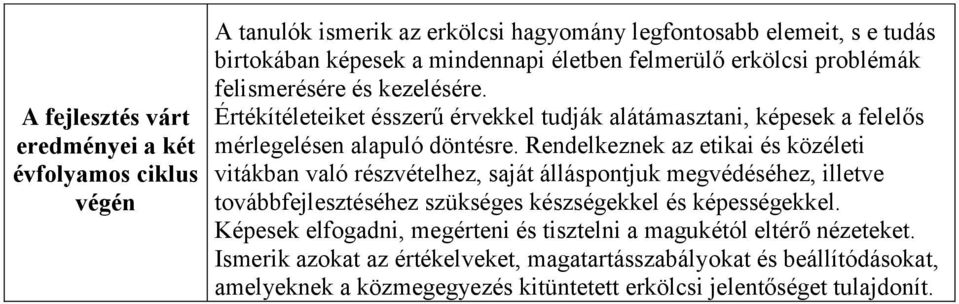 Rendelkeznek az etikai és közéleti vitákban való részvételhez, saját álláspontjuk megvédéséhez, illetve továbbfejlesztéséhez szükséges készségekkel és képességekkel.