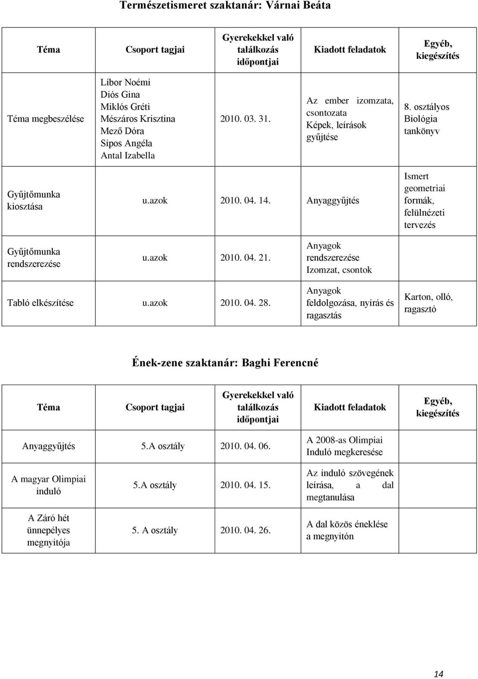 Anyaggyűjtés Ismert geometriai formák, felülnézeti tervezés Gyűjtőmunka rendszerezése u.azok 2010. 04. 21. Anyagok rendszerezése Izomzat, csontok Tabló elkészítése u.azok 2010. 04. 28.