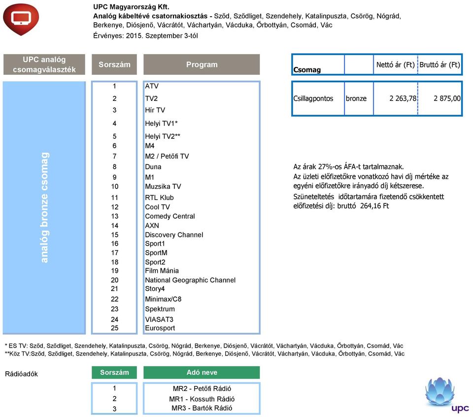 9 M1 10 Muzsika TV 11 RTL Klub 12 Cool TV 13 Comedy Central 14 AXN 15 Discovery Channel 16 Sport1 17 SportM 18 Sport2 19 Film Mánia 20 National Geographic Channel 21 Story4 22 Minimax/C8 23 Spektrum