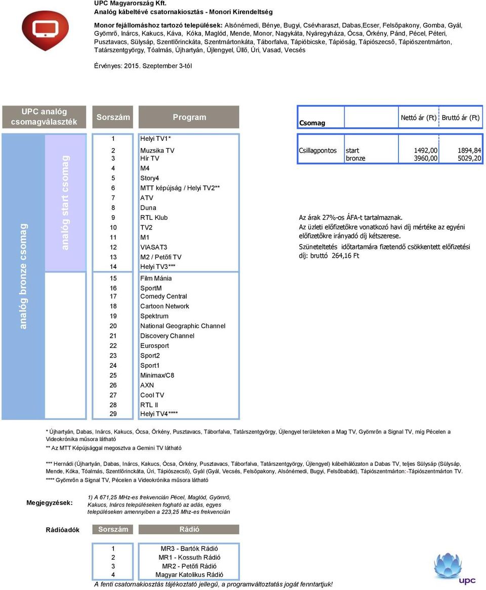 Tápióság, Tápiószecső, Tápiószentmárton, Tatárszentgyörgy, Tóalmás, Újhartyán, Újlengyel, Üllő, Úri, Vasad, Vecsés Nettó ár Bruttó ár 1 Helyi TV1* 2 Muzsika TV Csillagpontos start 1492,00 1894,84 3
