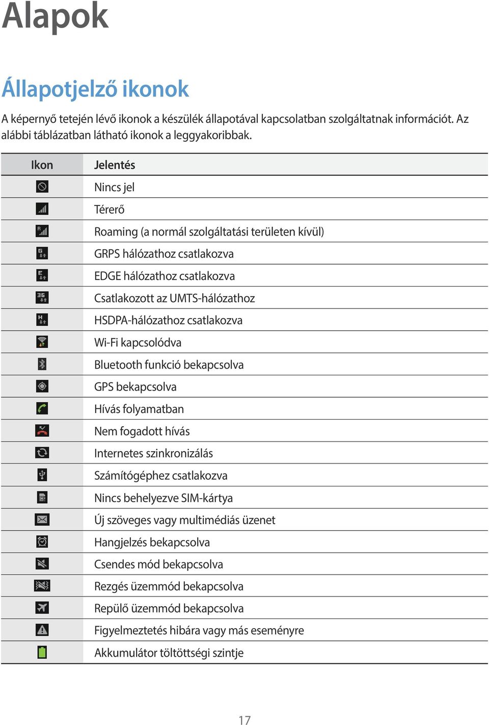 csatlakozva Wi-Fi kapcsolódva Bluetooth funkció bekapcsolva GPS bekapcsolva Hívás folyamatban Nem fogadott hívás Internetes szinkronizálás Számítógéphez csatlakozva Nincs behelyezve
