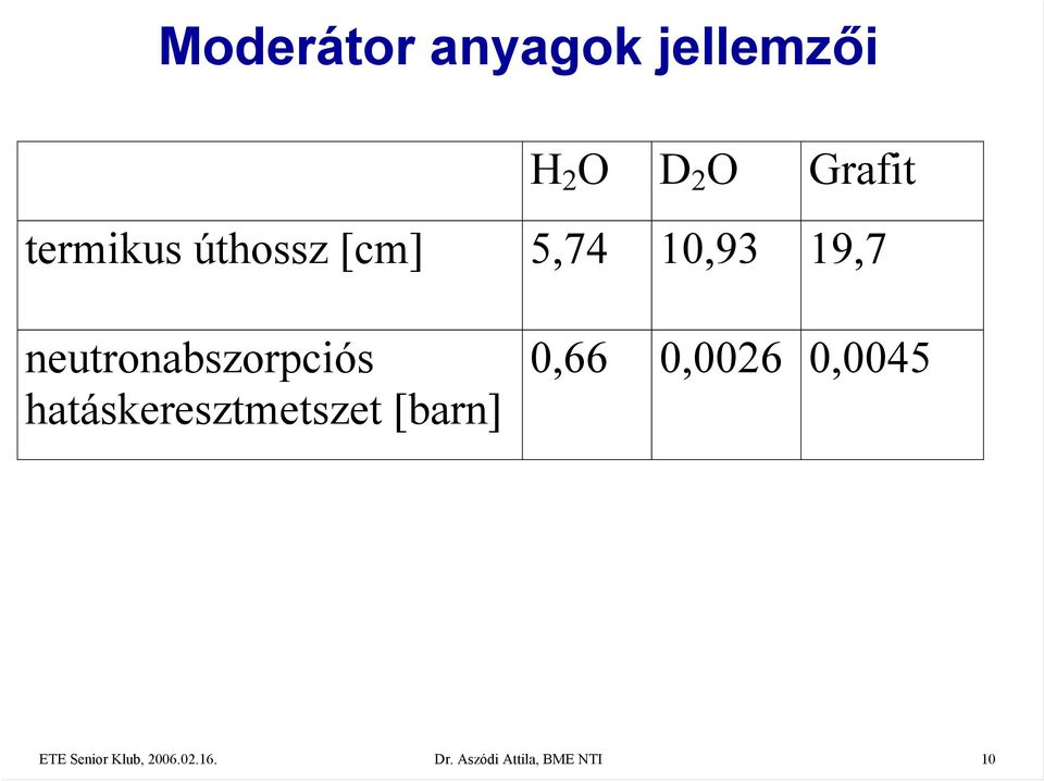 neutronabszorpciós hatáskeresztmetszet