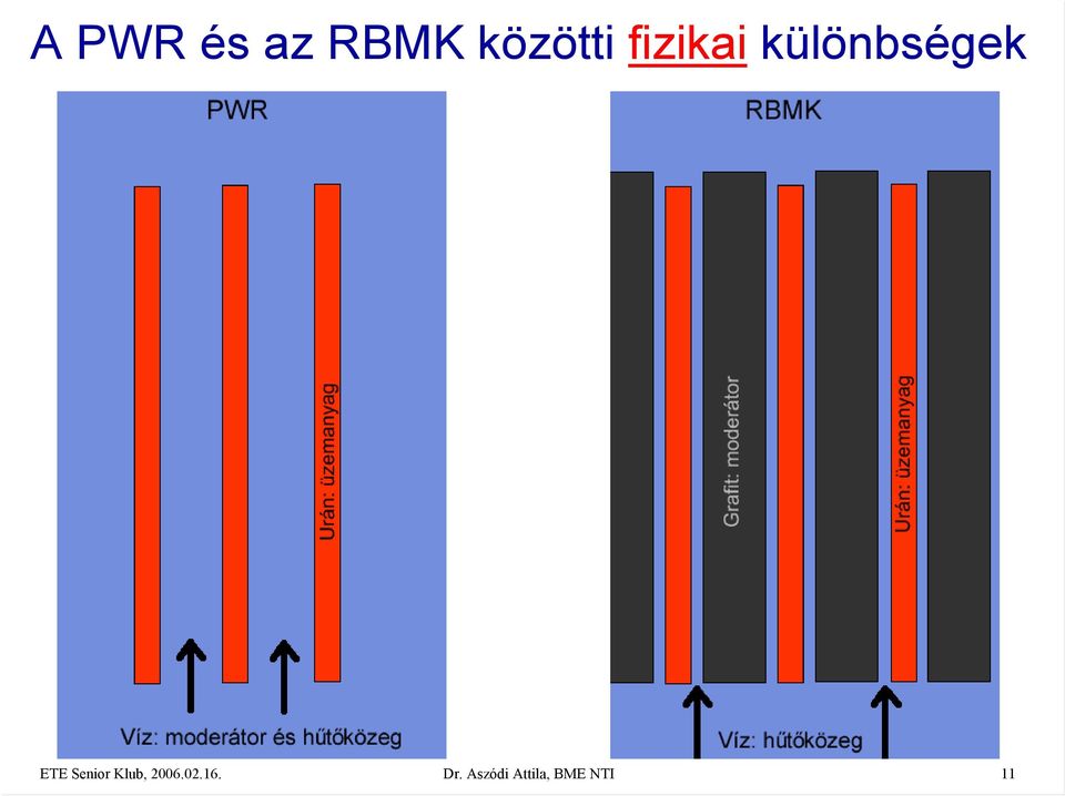 különbségek Dr.