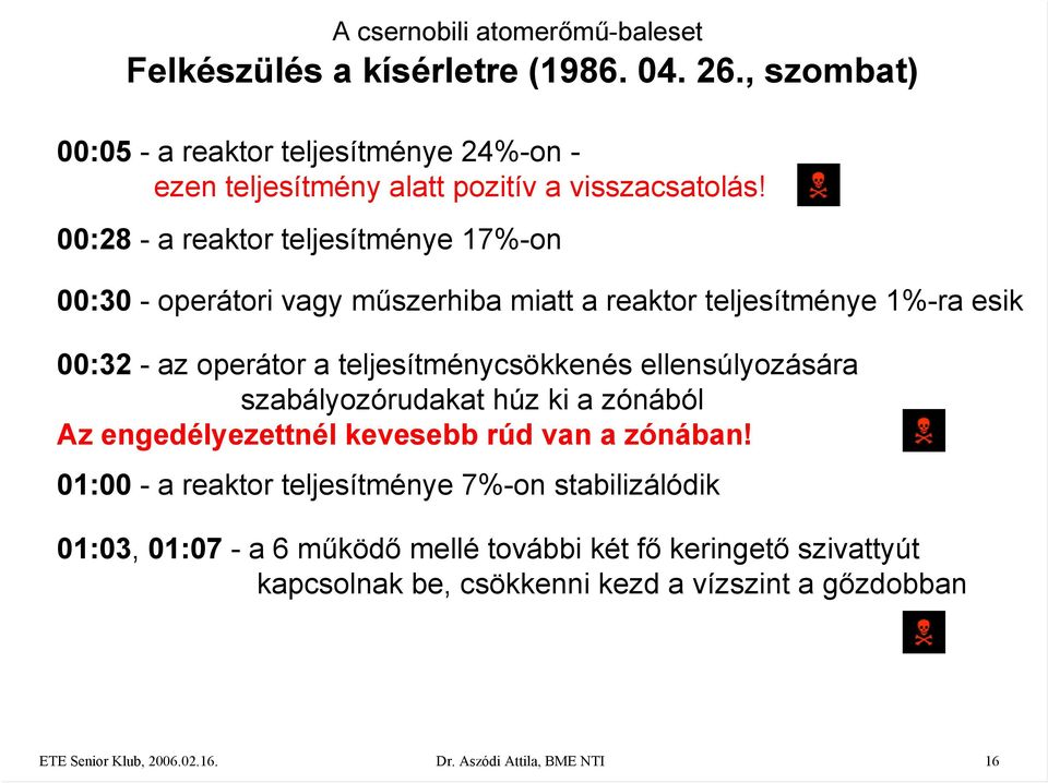 00:28 - a reaktor teljesítménye 17%-on 00:30 - operátori vagy műszerhiba miatt a reaktor teljesítménye 1%-ra esik 00:32 - az operátor a teljesítménycsökkenés