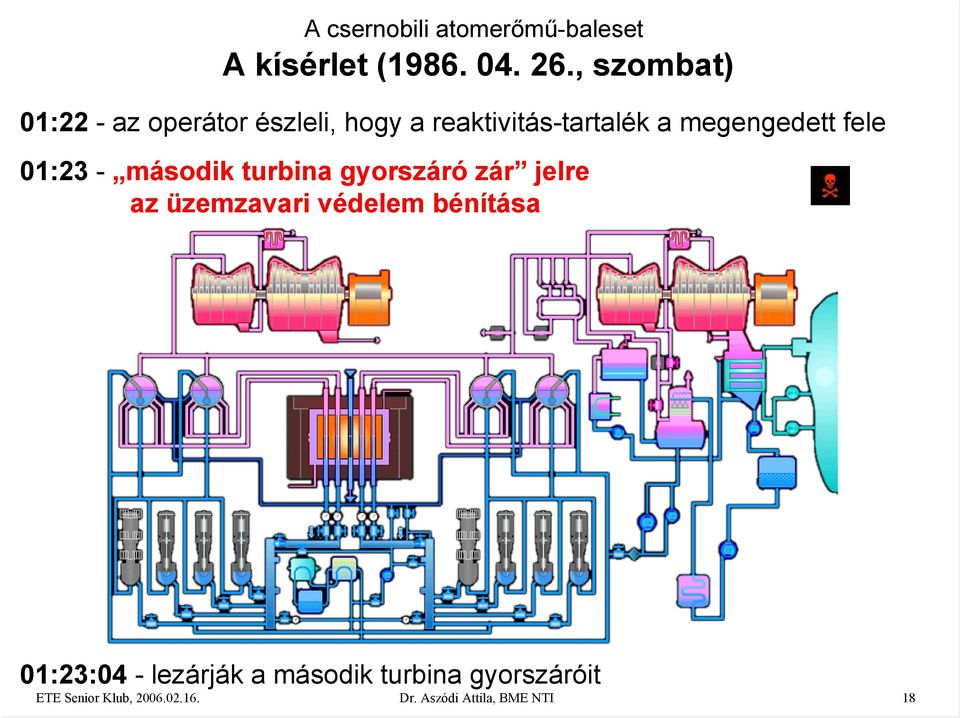 megengedett fele 01:23 - második turbina gyorszáró zár jelre az üzemzavari