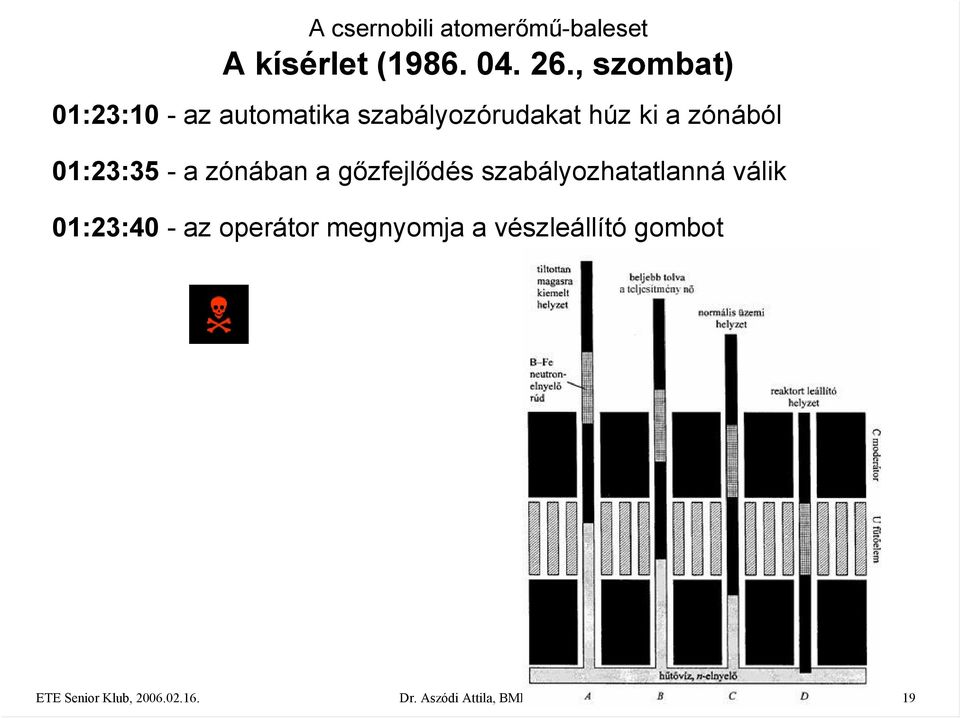 zónából 01:23:35 - a zónában a gőzfejlődés szabályozhatatlanná