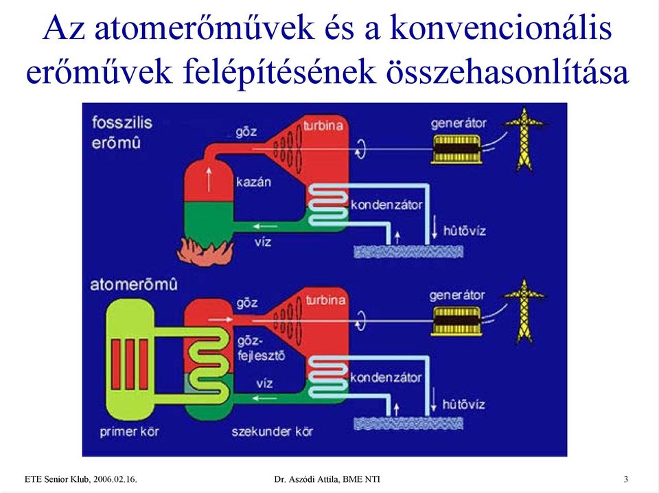 felépítésének