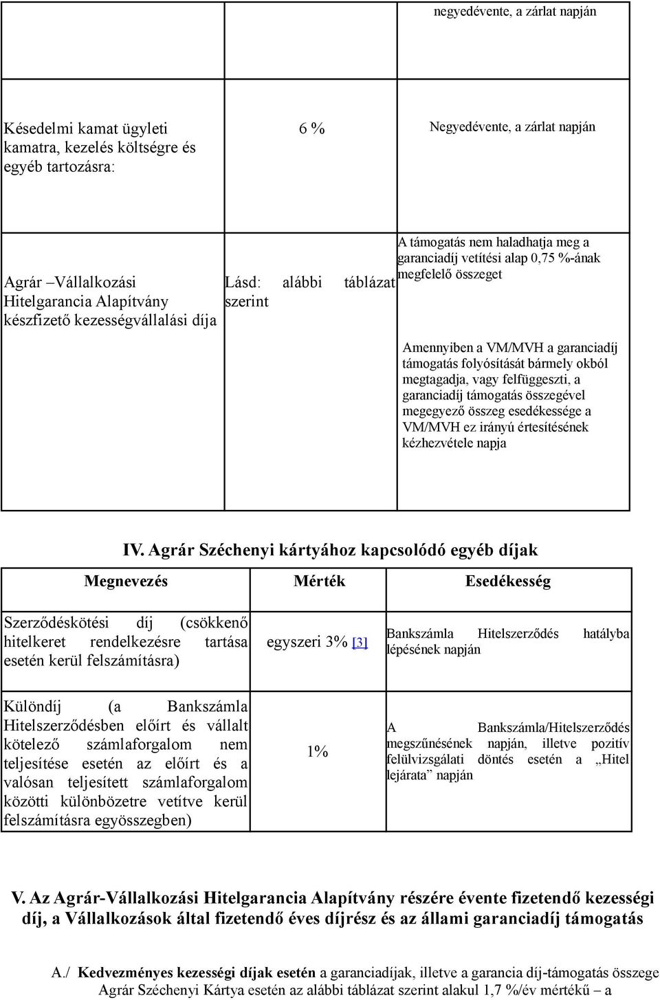 bármely okból megtagadja, vagy felfüggeszti, a garanciadíj támogatás összegével megegyező összeg esedékessége a VM/MVH ez irányú értesítésének kézhezvétele napja IV.