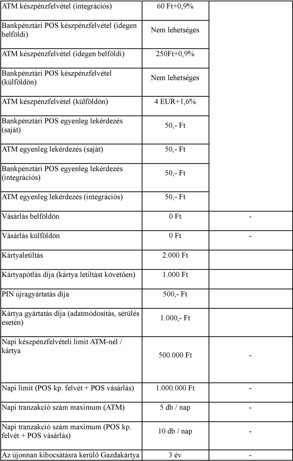 lehetséges 250Ft+0,9% Nem lehetséges 4 EUR+1,6% 50,- Ft 50,- Ft 50,- Ft 50,- Ft Vásárlás belföldön 0 Ft - Vásárlás külföldön 0 Ft - Kártyaletiltás 2.