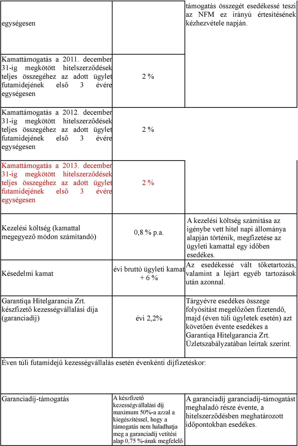 december 31-ig megkötött hitelszerződések teljes összegéhez az adott ügylet futamidejének első 3 évére egységesen Kamattámogatás a 2013.