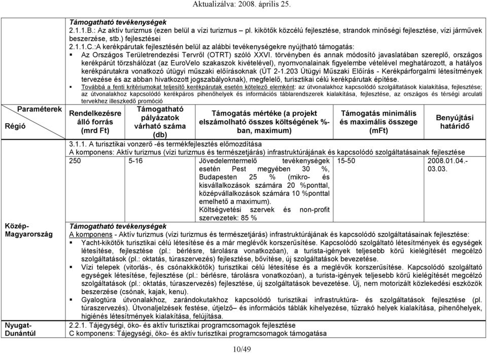 :A kerékpárutak fejlesztésén belül az alábbi tevékenységekre nyújtható támgatás: Az Országs Területrendezési Tervről (OTRT) szóló XXVI.