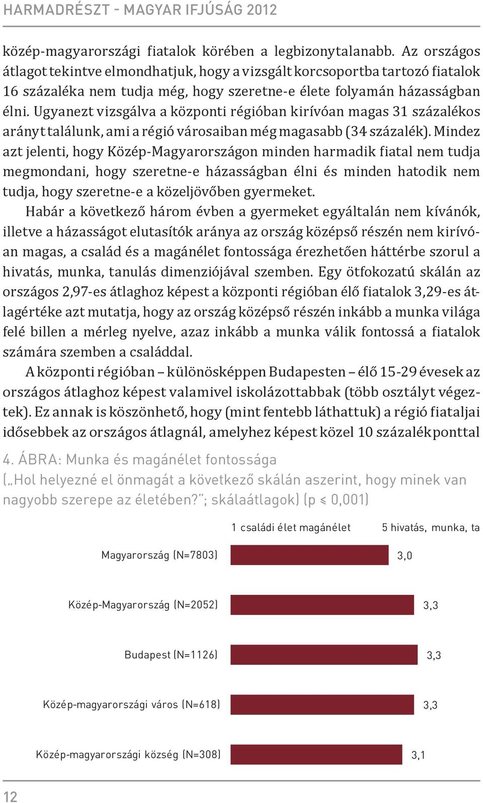 Ugyanezt vizsgálva a központi régióban kirívóan magas 31 százalékos arányt találunk, ami a régió városaiban még magasabb (34 százalék).