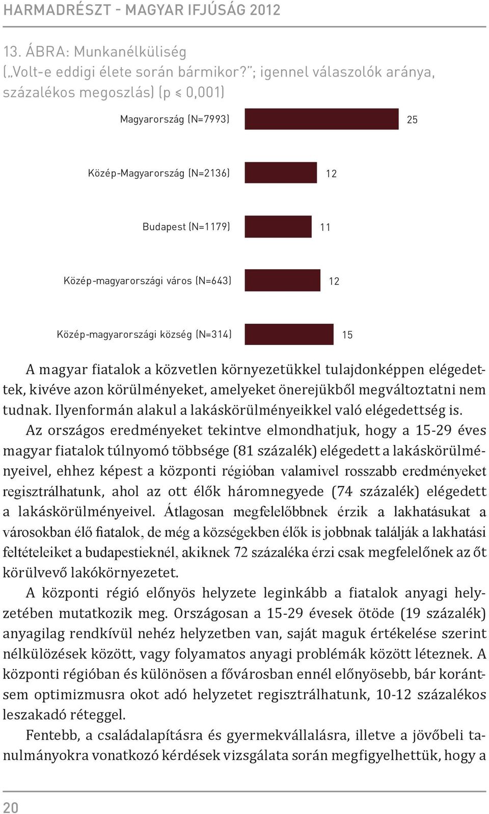 község (N=314) 15 A magyar fiatalok a közvetlen környezetükkel tulajdonképpen elégedettek, kivéve azon körülményeket, amelyeket önerejükből megváltoztatni nem tudnak.