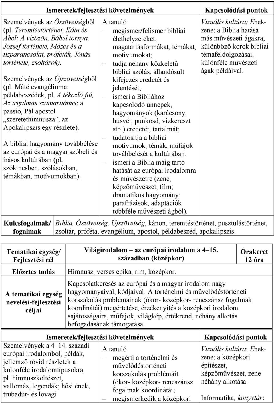 Máté evangéliuma; példabeszédek, pl. A tékozló fiú, Az irgalmas szamaritánus; a passió, Pál apostol szeretethimnusza ; az Apokalipszis egy részlete).