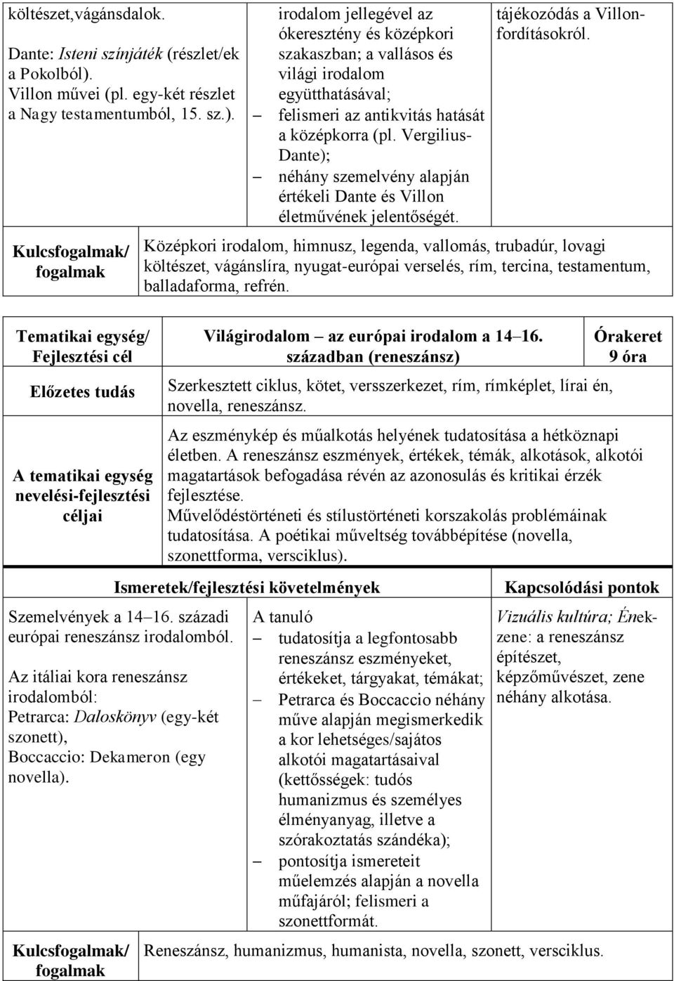 Kulcsfogalmak/ fogalmak Tematikai egység/ Fejlesztési cél A tematikai egység nevelési-fejlesztési irodalom jellegével az ókeresztény és középkori szakaszban; a vallásos és világi irodalom