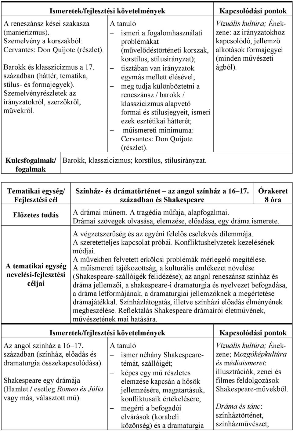 Kulcsfogalmak/ fogalmak A tanuló ismeri a fogalomhasználati problémákat (művelődéstörténeti korszak, korstílus, stílusirányzat); tisztában van irányzatok egymás mellett élésével; meg tudja