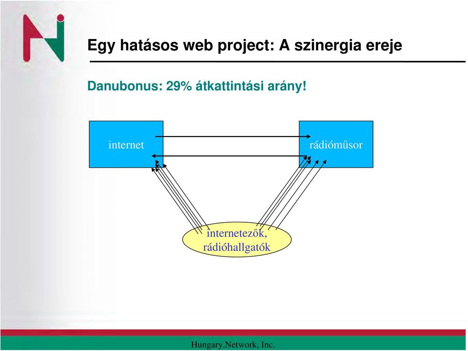 átkattintási arány!