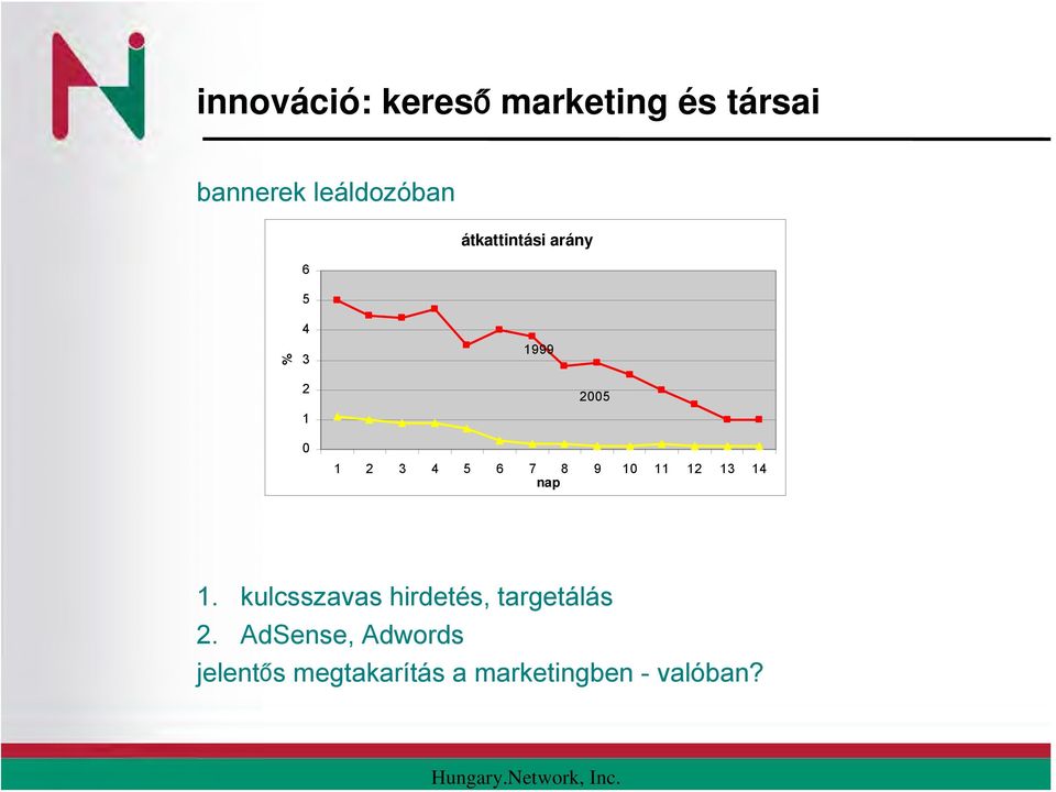 12 13 14 nap 1. kulcsszavas hirdetés, targetálás 2.