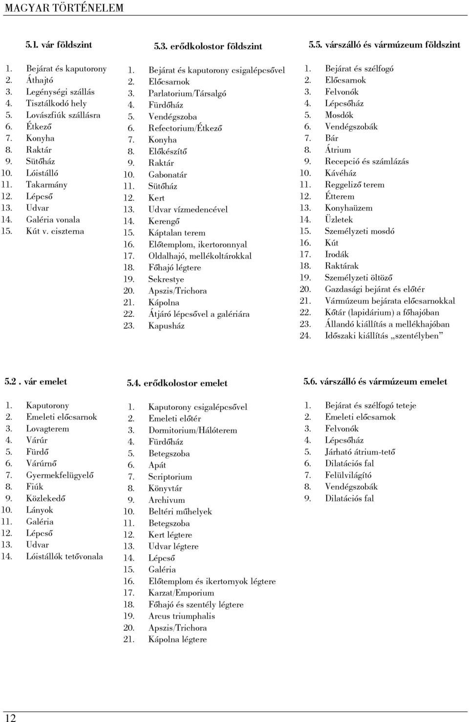 Fürdőház 5. Vendégszoba 6. Refectorium/Étkező 7. Konyha 8. Előkészítő 9. Raktár 10. Gabonatár 11. Sütőház 12. Kert 13. Udvar vízmedencével 14. Kerengő 15. Káptalan terem 16.