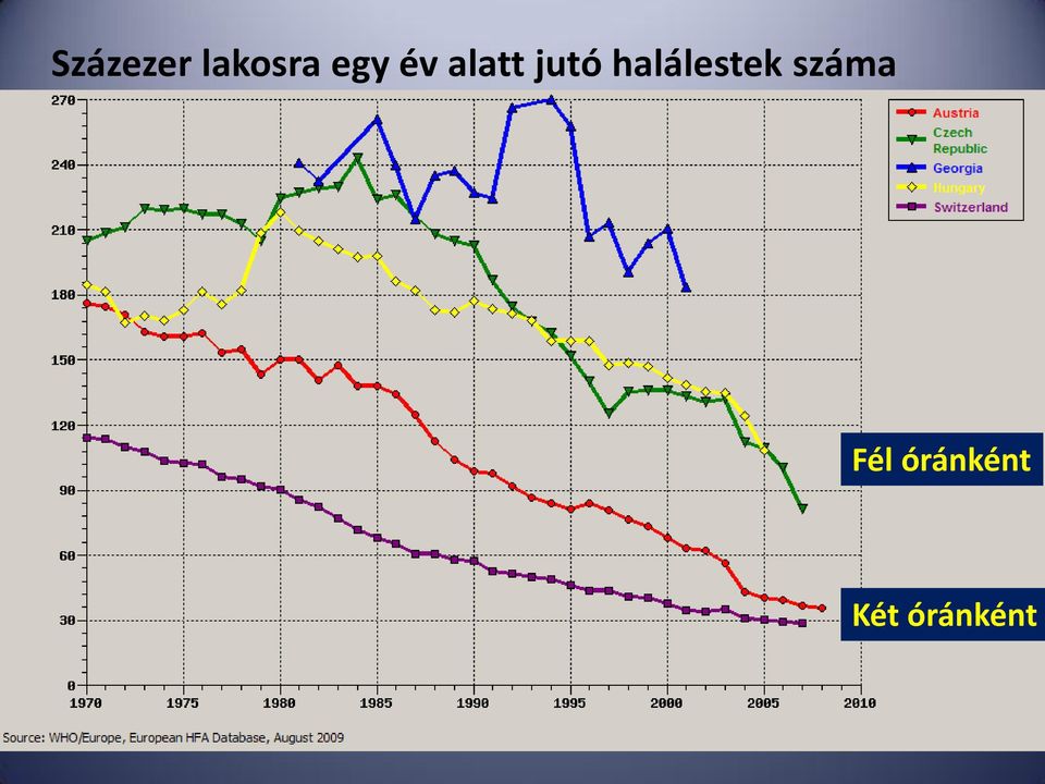 halálestek száma