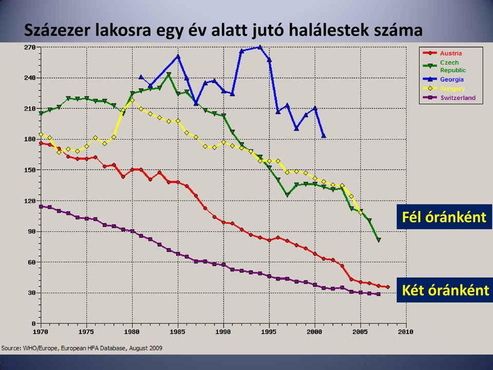 halálestek száma