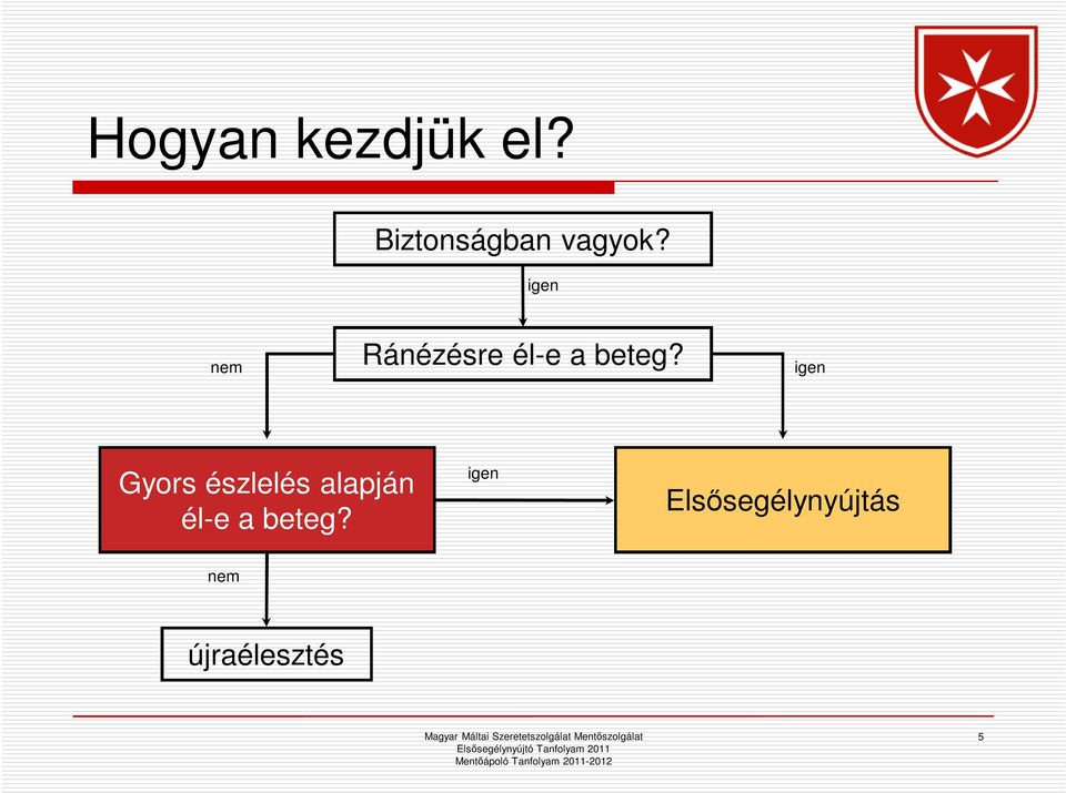 igen Gyors észlelés alapján él-e a