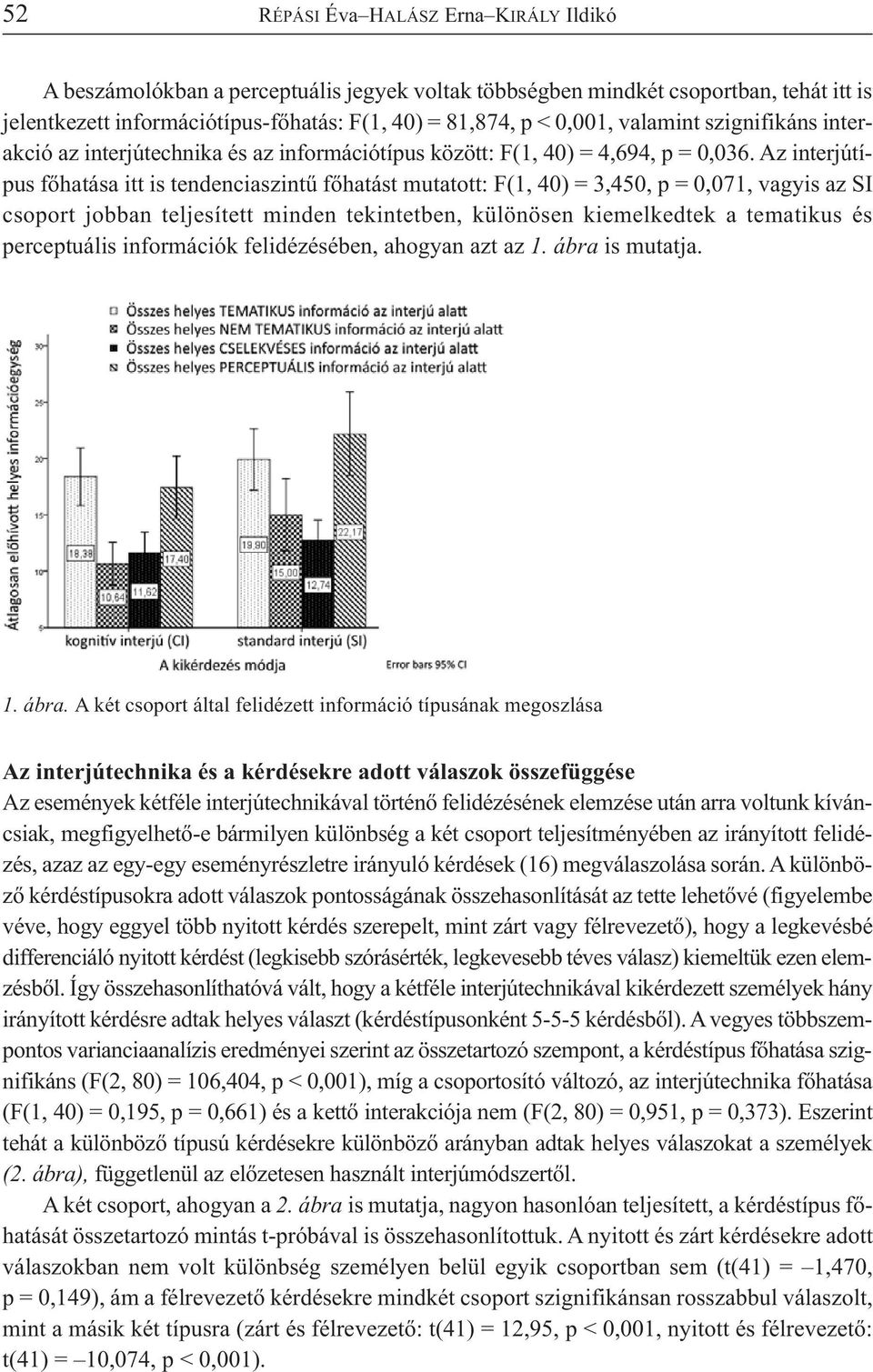 Az in ter jú tí - pus fő ha tá sa itt is ten den cia szin tű fő ha tást mu ta tott: F(1, 40) = 3,450, p = 0,071, va gyis az SI cso port job ban tel je sí tett min den te kin tet ben, kü lö nö sen ki