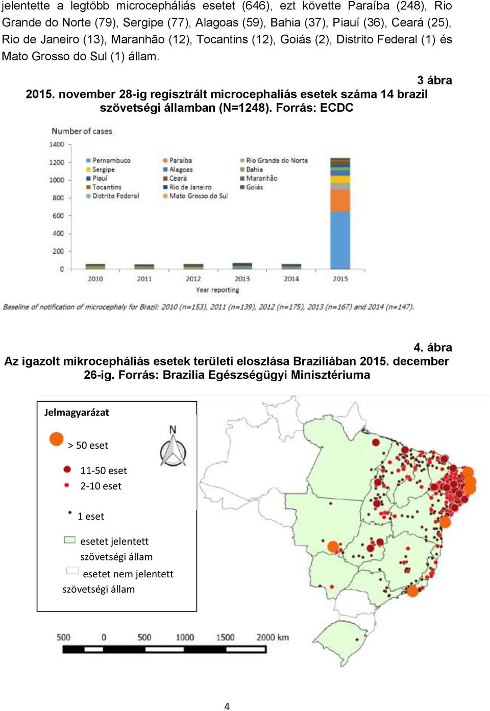 november 28-ig regisztrált microcephaliás esetek száma 14 brazil szövetségi államban (N=1248). Forrás: ECDC 4.
