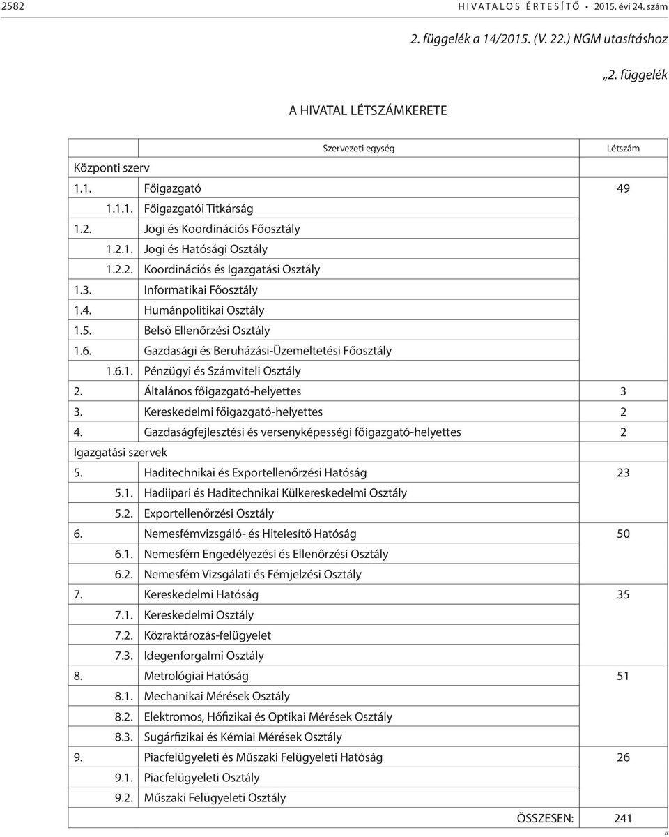 Belső Ellenőrzési Osztály 1.6. Gazdasági és Beruházási-Üzemeltetési Főosztály 1.6.1. Pénzügyi és Számviteli Osztály 2. Általános főigazgató-helyettes 3 3. Kereskedelmi főigazgató-helyettes 2 4.