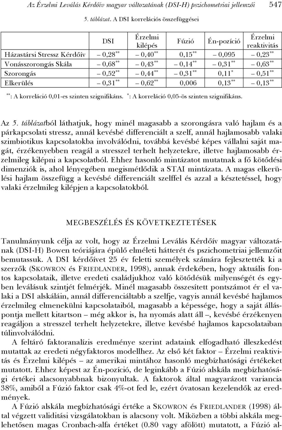 0,31 ** 0,63 ** Szorongás 0,52 ** 0,44 ** 0,31 ** 0,11 ** 0,51 ** Elkerülés 0,31 ** 0,62 ** 0,006 0,13 ** 0,13 ** ** : A korreláció 0,01-es szinten szignifikáns.