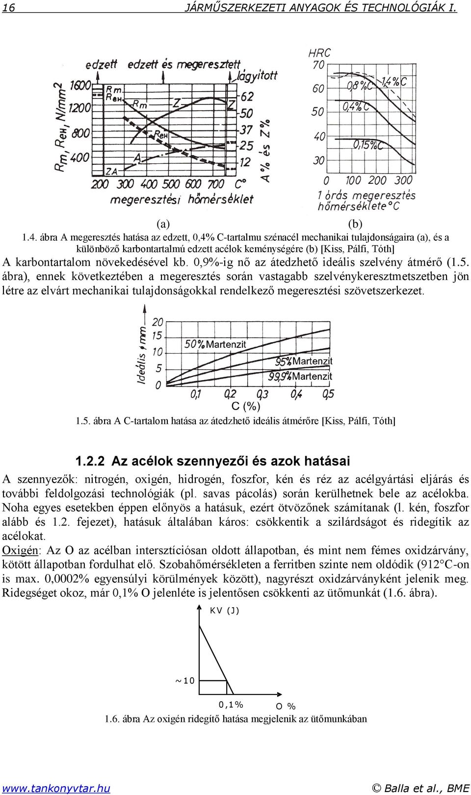 Szénacél tulajdonságai