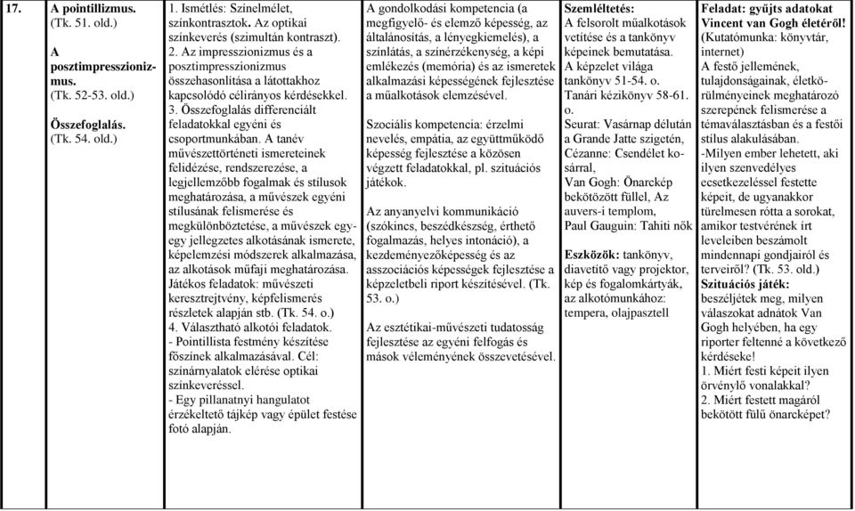 A tanév művészettörténeti ismereteinek felidézése, rendszerezése, a legjellemzőbb fogalmak és stílusok meghatározása, a művészek egyéni stílusának felismerése és megkülönböztetése, a művészek egyegy