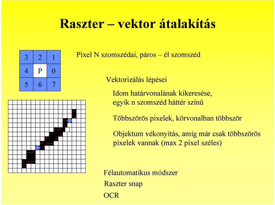 színű Többszörös pixelek, körvonalban többször Objektum vékonyítás, amíg már csak