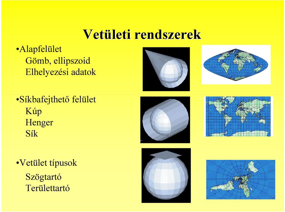 Síkbafejthető felület Kúp Henger