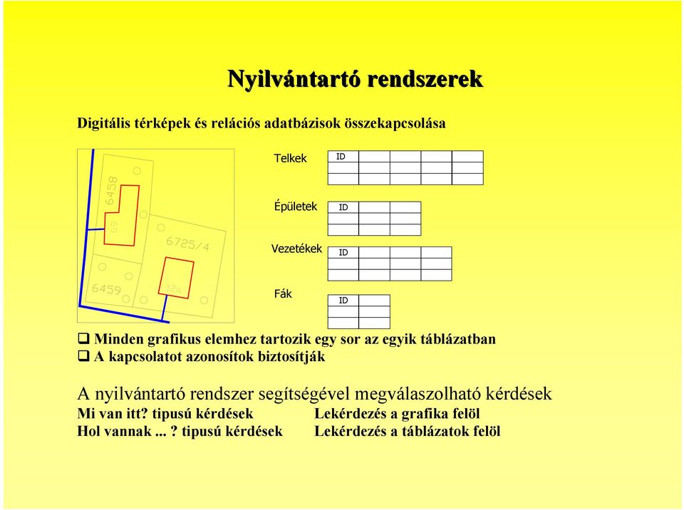 A kapcsolatot azonosítok biztosítják A nyilvántartó rendszer segítségével megválaszolható kérdések