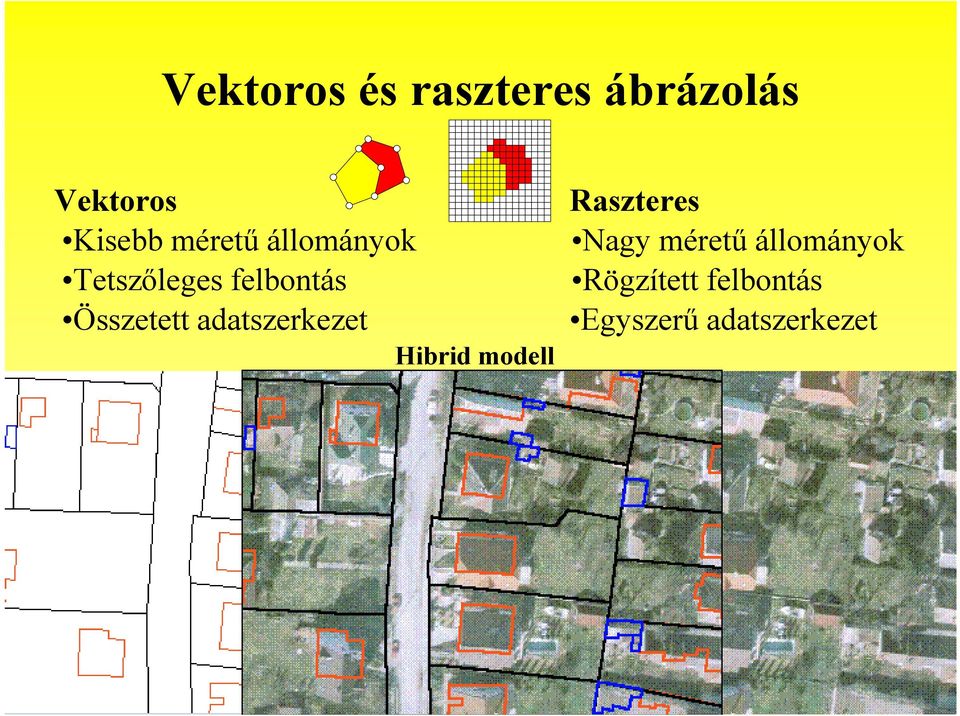 adatszerkezet Hibrid modell Raszteres Nagy méretű