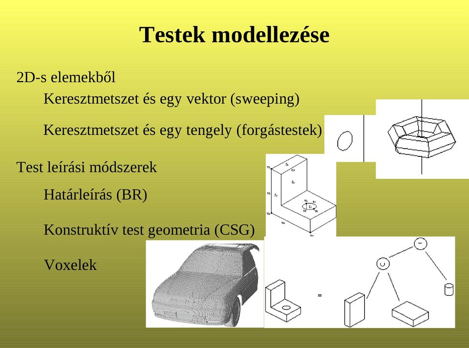 tengely (forgástestek) Test leírási módszerek