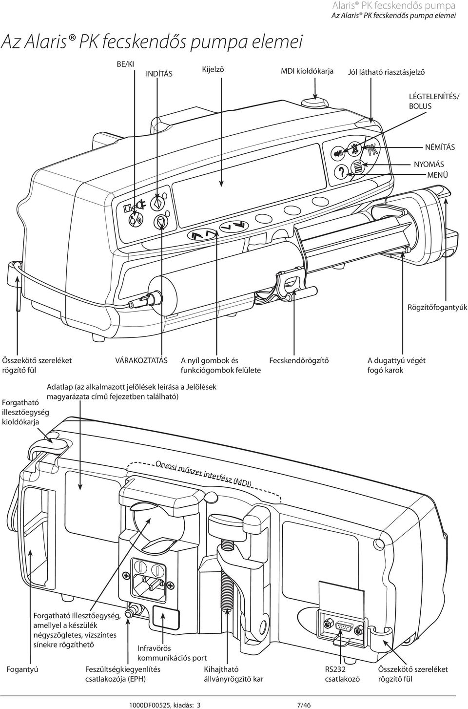 Jelölések magyarázata című fejezetben található) Forgatható illesztőegység kioldókarja Orvosi műszer interfész (MDI) Fogantyú Forgatható illesztőegység, amellyel a készülék négyszögletes,